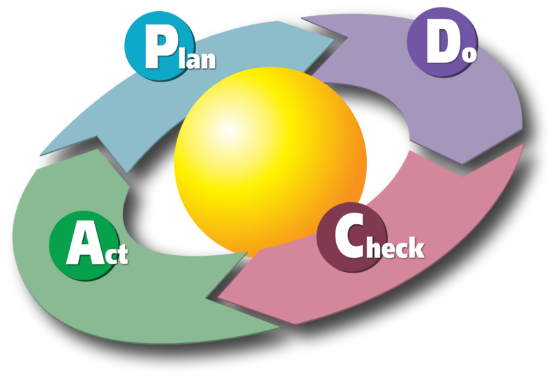 File:PDCA Cycle2.png