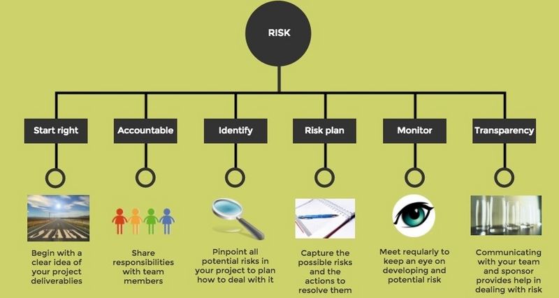 File:ReducingRisk.jpg