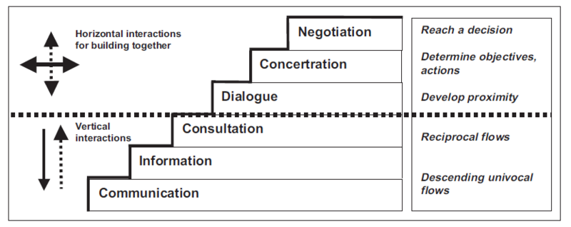 File:Stakeholdermsp.PNG