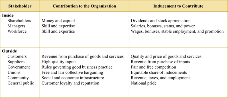 File:Stakeholders identification.png