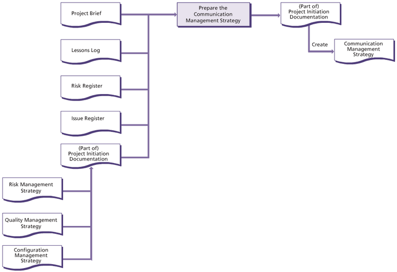 File:Comun activities.png