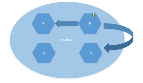 Ideation tools application