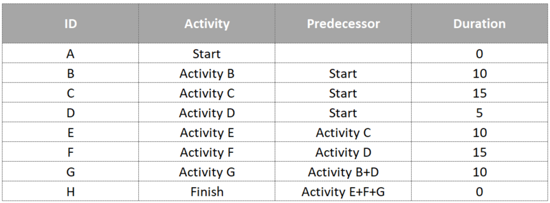 File:List of activities.png