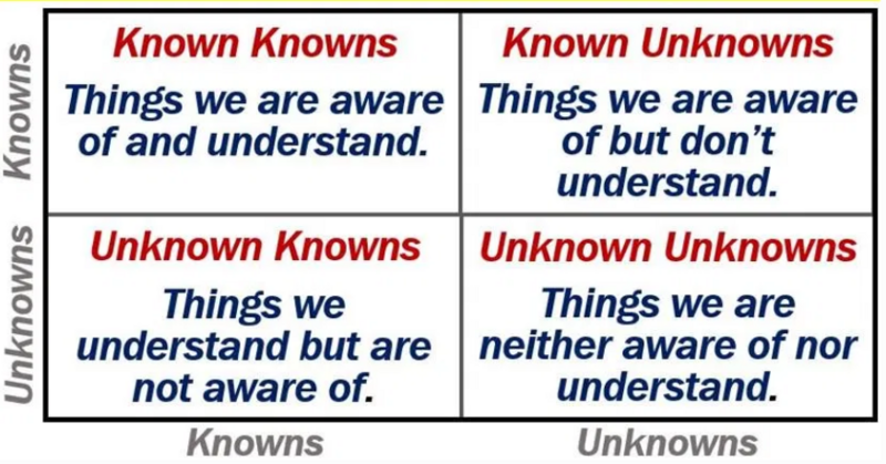 File:Unsertanty matrix.PNG