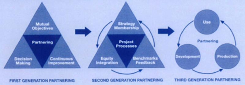 File:123partnering.png