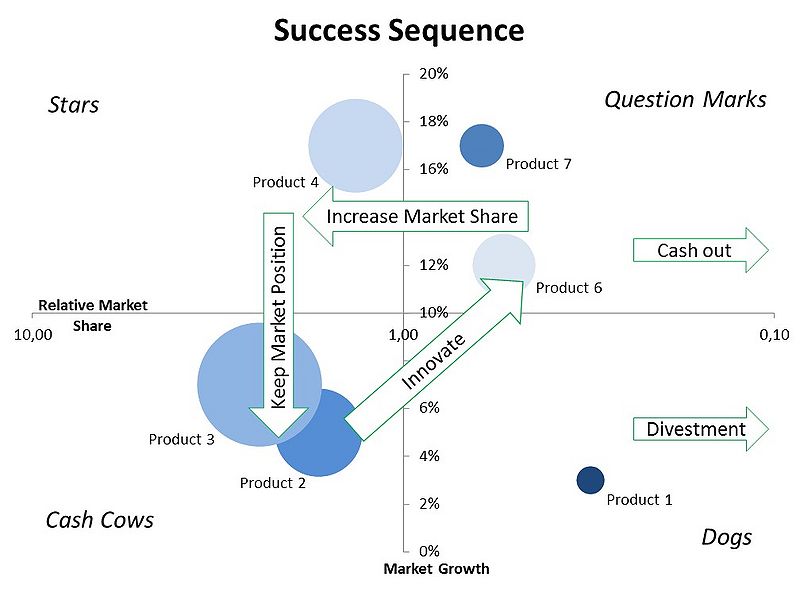 File:BCG-Success.jpg