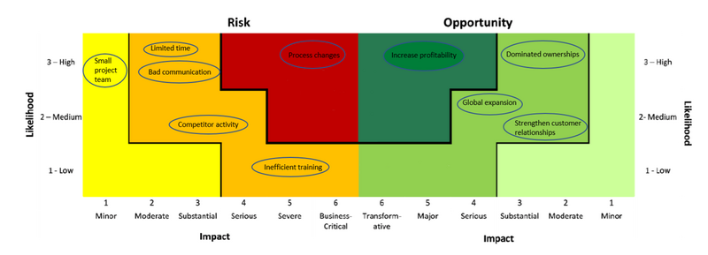 File:DoubleopportunityMatrix.png