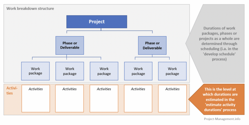 File:Groundup.png