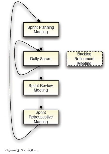 File:Scrum meetings.png
