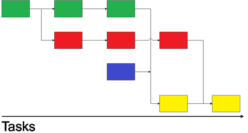 File:Tasks.png