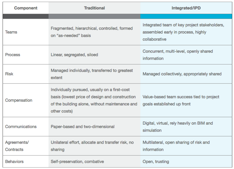File:Traditional vs IPD.png