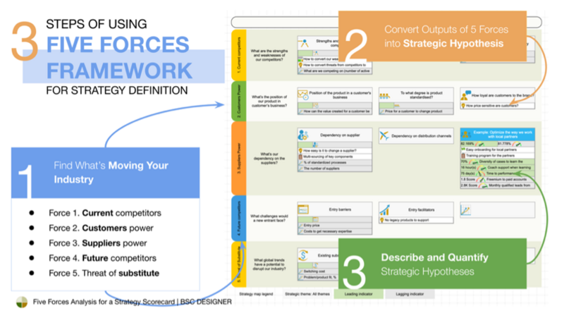 File:Fiveforcesframework.png