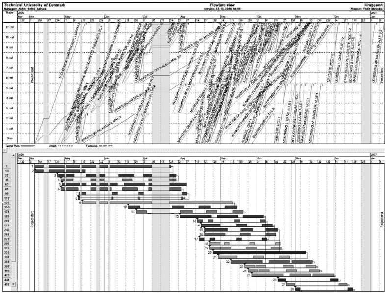 File:Gantt-lbs.png