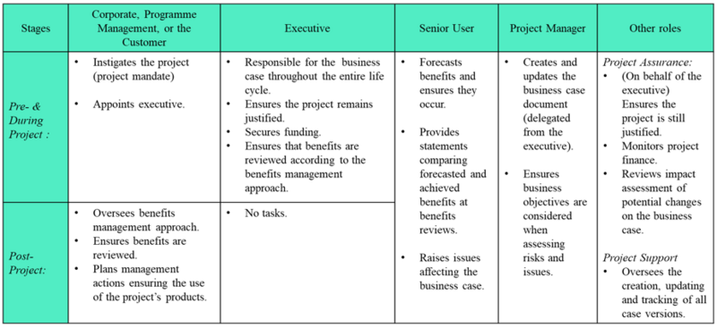 File:RolesBusinessCase.PNG