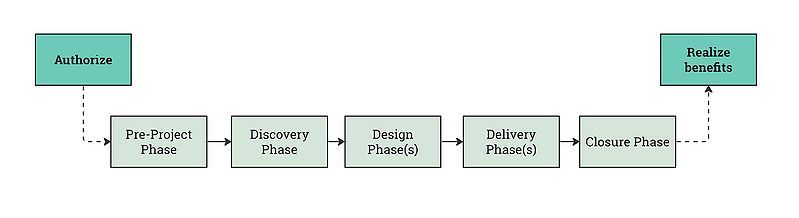 File:SPM - PRiSM Phases.jpg