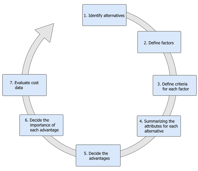 File:CBAsteps123.png
