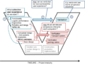 Thumbnail for version as of 18:10, 1 December 2014