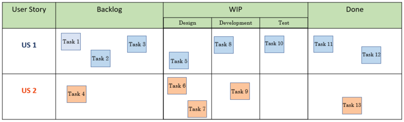 File:Scrum Board2.png