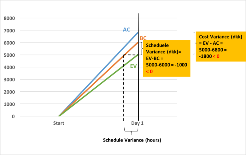 File:Chart.png