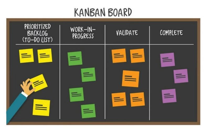 File:Kanban.jpg