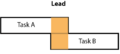 Thumbnail for version as of 17:11, 21 February 2021