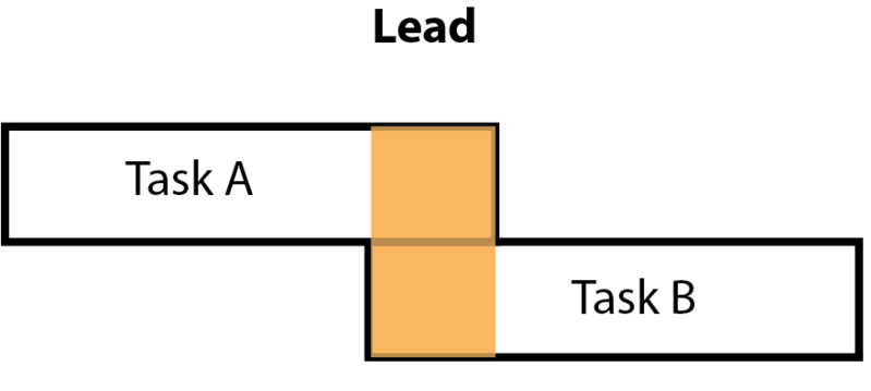 File:Lead.png