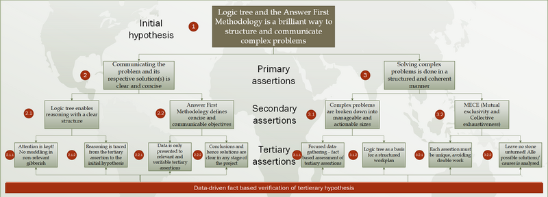 File:Logic tree.png