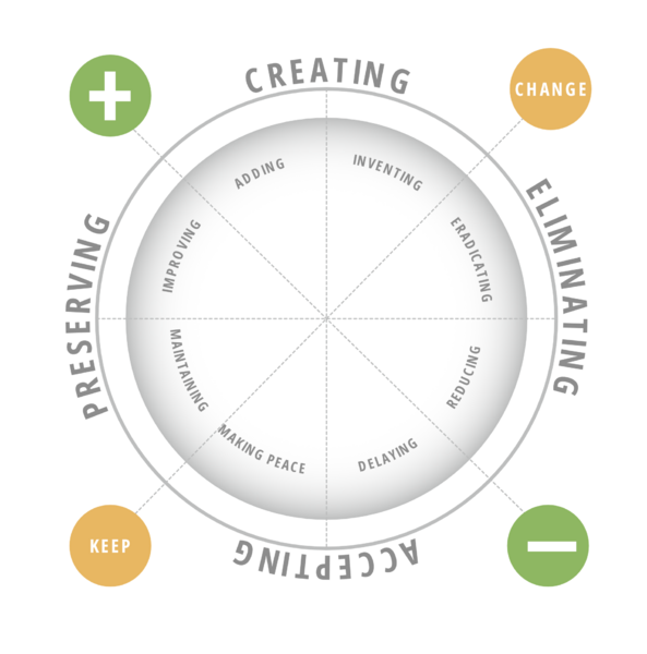 File:WHEELOFCHANGEFIGURE.png
