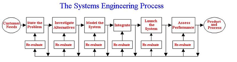 File:A seven step process.jpg