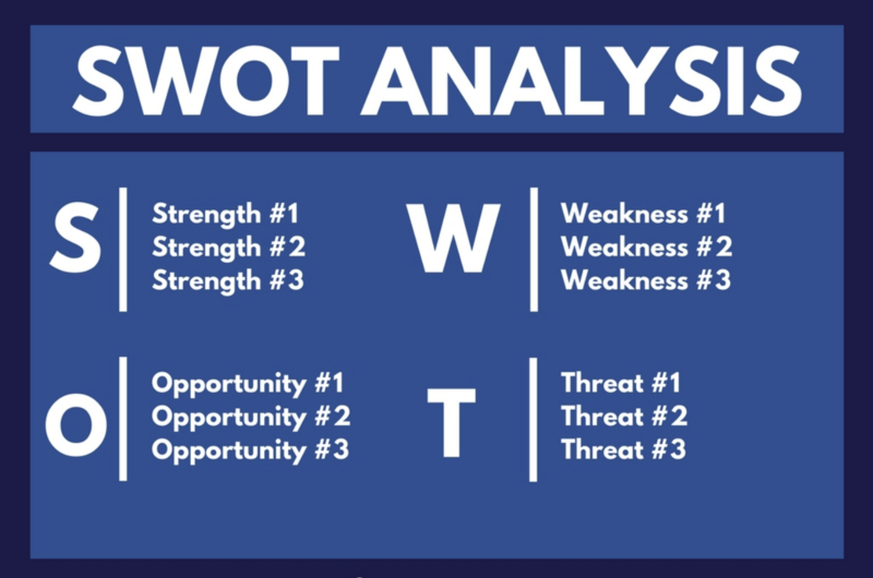 File:Swot.PNG
