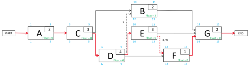 File:SNetwork4.png