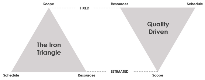File:TriangleDS.png