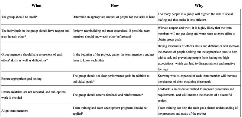 File:Group-Factors.png