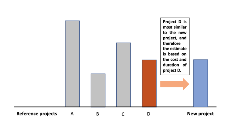 File:One-Point-Estimate.png