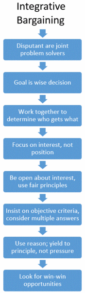 File:Stakeholder negotiation.gif
