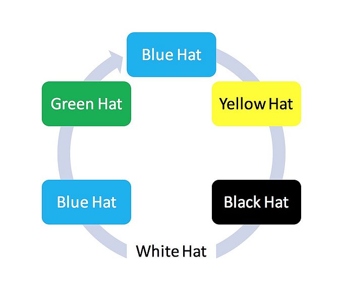 File:StrategicPlanning.jpeg