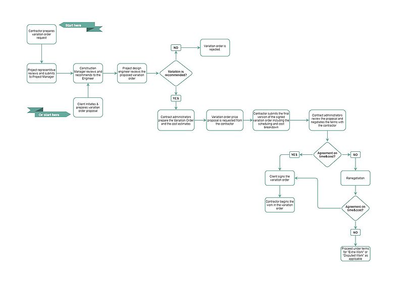 File:VO Process Flow.jpg