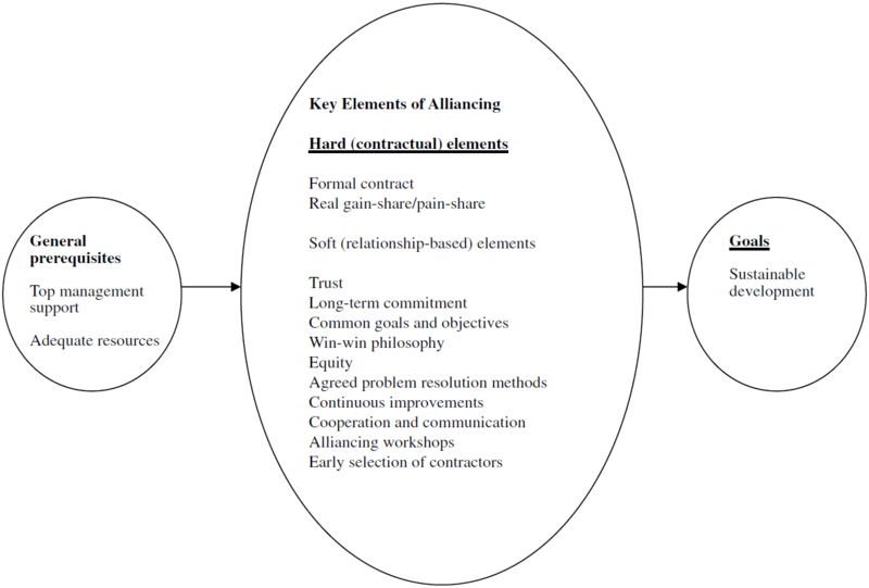 File:Alliancing factors.png