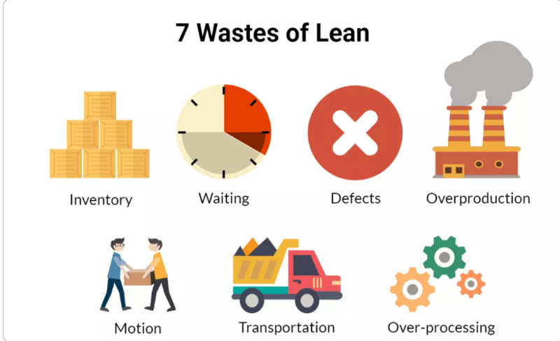 File:7-wastes-lean.png