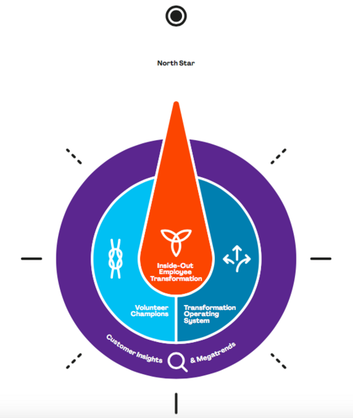 File:BRIGHTLINE-TRANSFORMATION.png