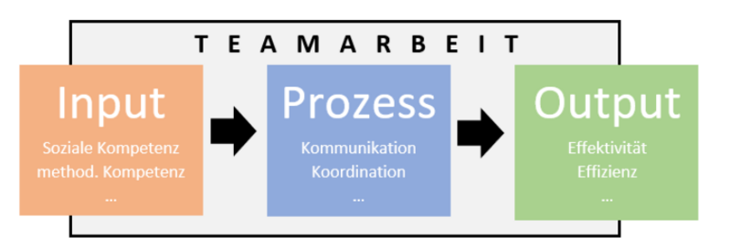 File:IPO model.png