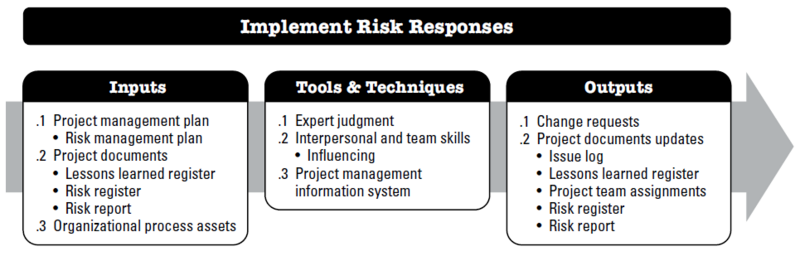 File:ImplementRiskResponses.PNG