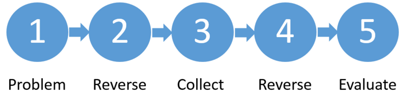 File:Reverse Brainstorming.png