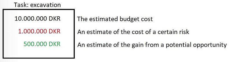 File:Risk estimate.JPG