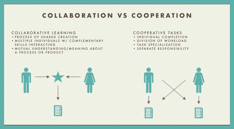 File:Collaborationvscooperation.png