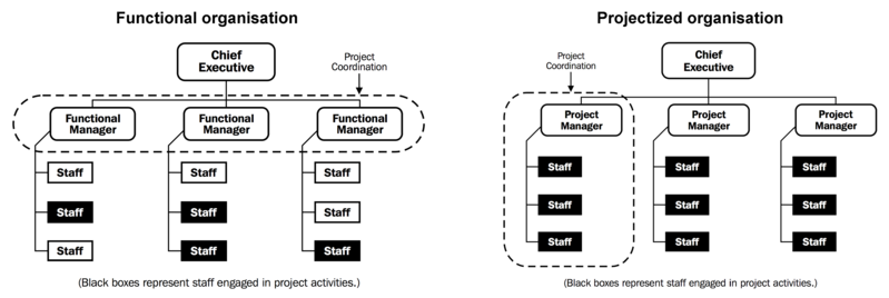 File:FunctAndProject.png
