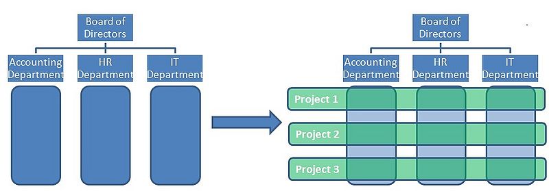 File:Organizationalchange.jpg