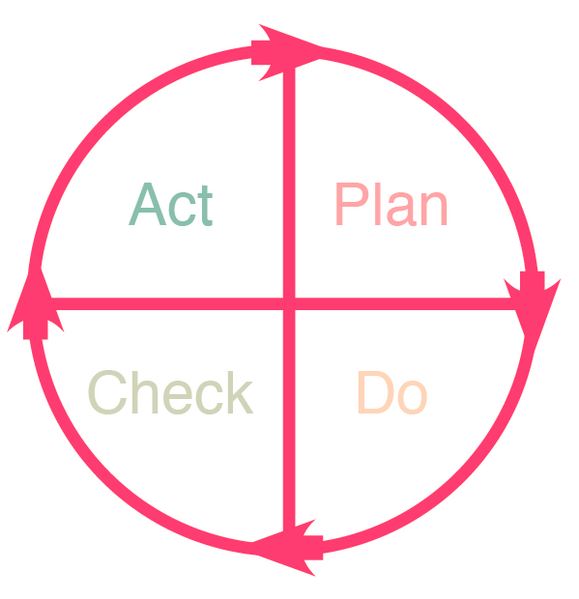 File:PDCA3.png