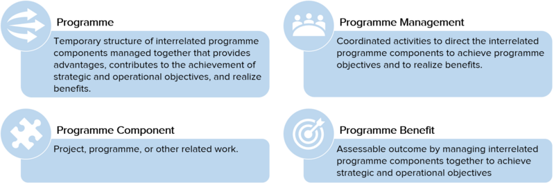 File:Program definitions.png