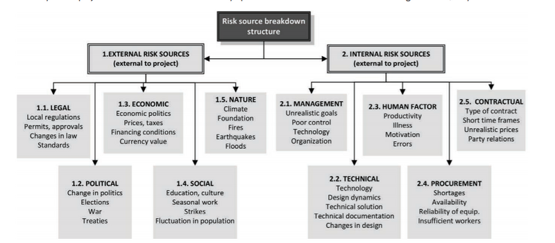 File:Risk register.png